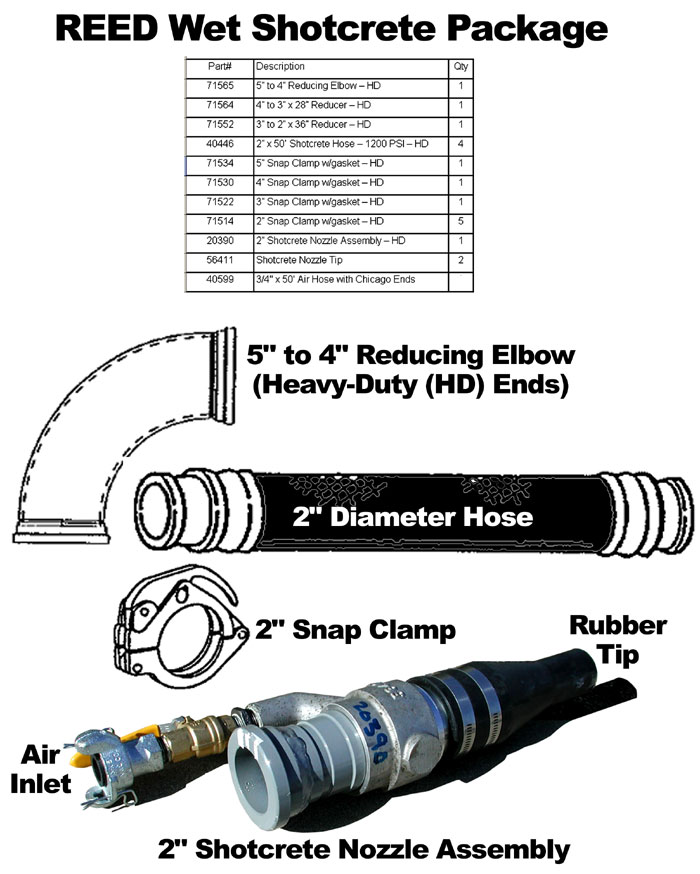 REED Shotcrete Nozzle and accessories (wet mix)